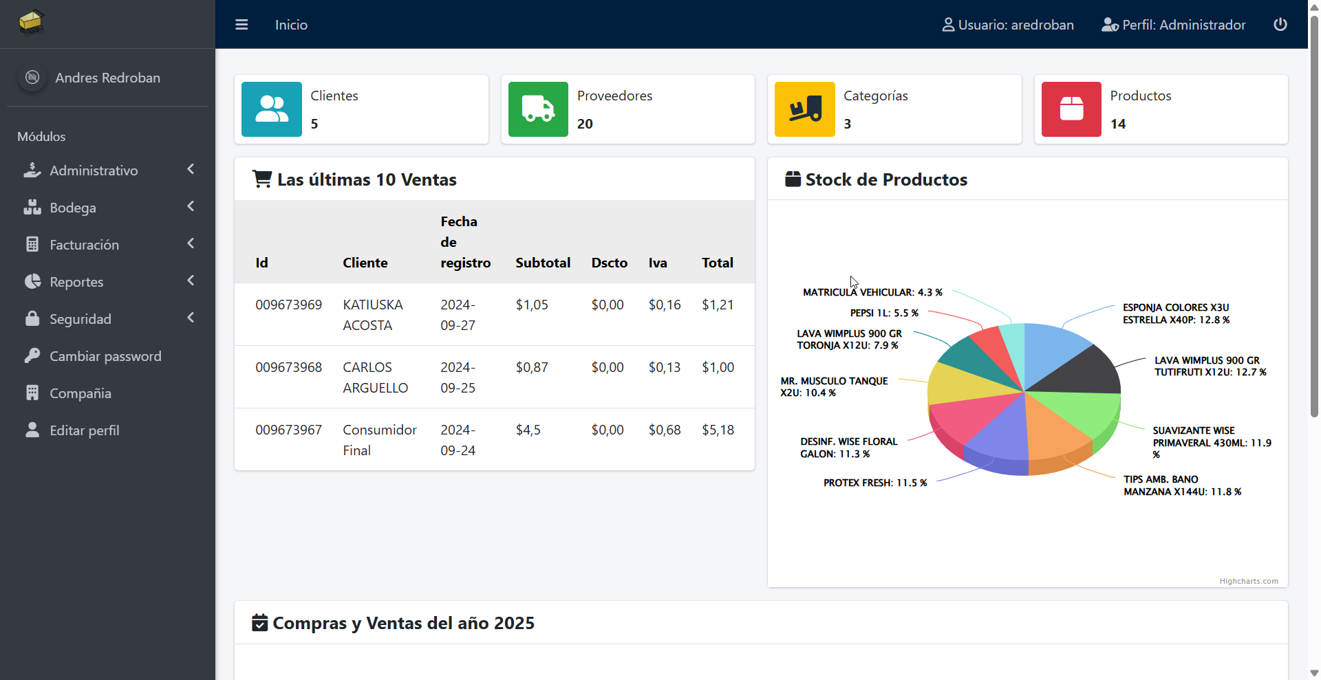 Dashboard Principal